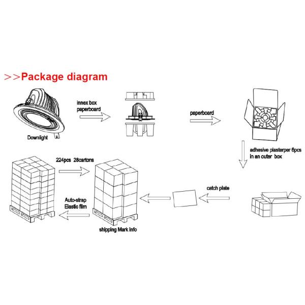 AC100-277V embedded SAMSUNG COB led downlight for professional project