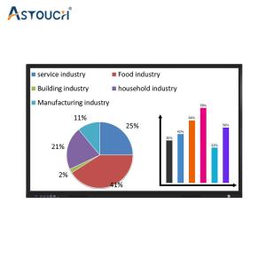 Buy cheap FCC Electromagnetic Smart Interactive Whiteboard 65-110 Inches IR Touch product