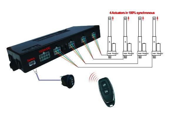 High Force DC Actuator IP66 4CH Hall Sensor Sync Control System