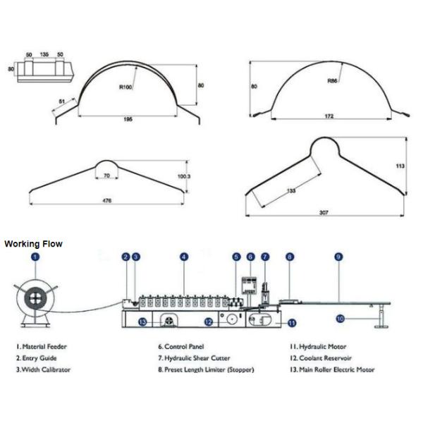Automatic Steel Tile Roll Forming Machine Galvanized Ridge Cap Zinc Roofing Sheet