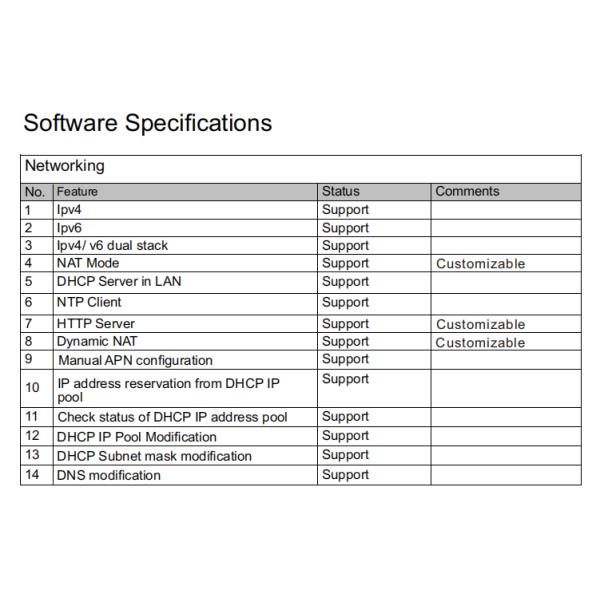 Multi Mode CPE 3g 4g Lte Router Wireless Adaptive Reliable RadioAccess Modes