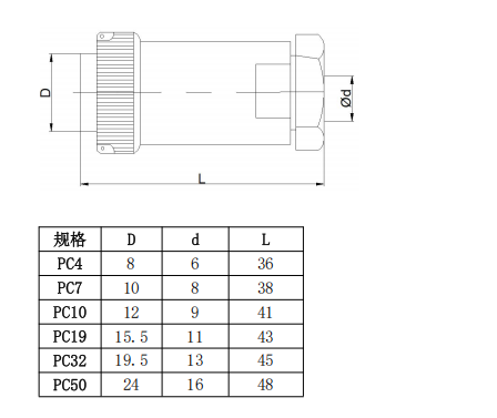 Russian Standard PC Connector Electrical 7 Pins Jack And Plug Circular Connector