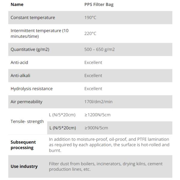 PPS Fiber Filter Bag Durable and Stable for High Temperature Filtration in Power Plants and Chemical Industries