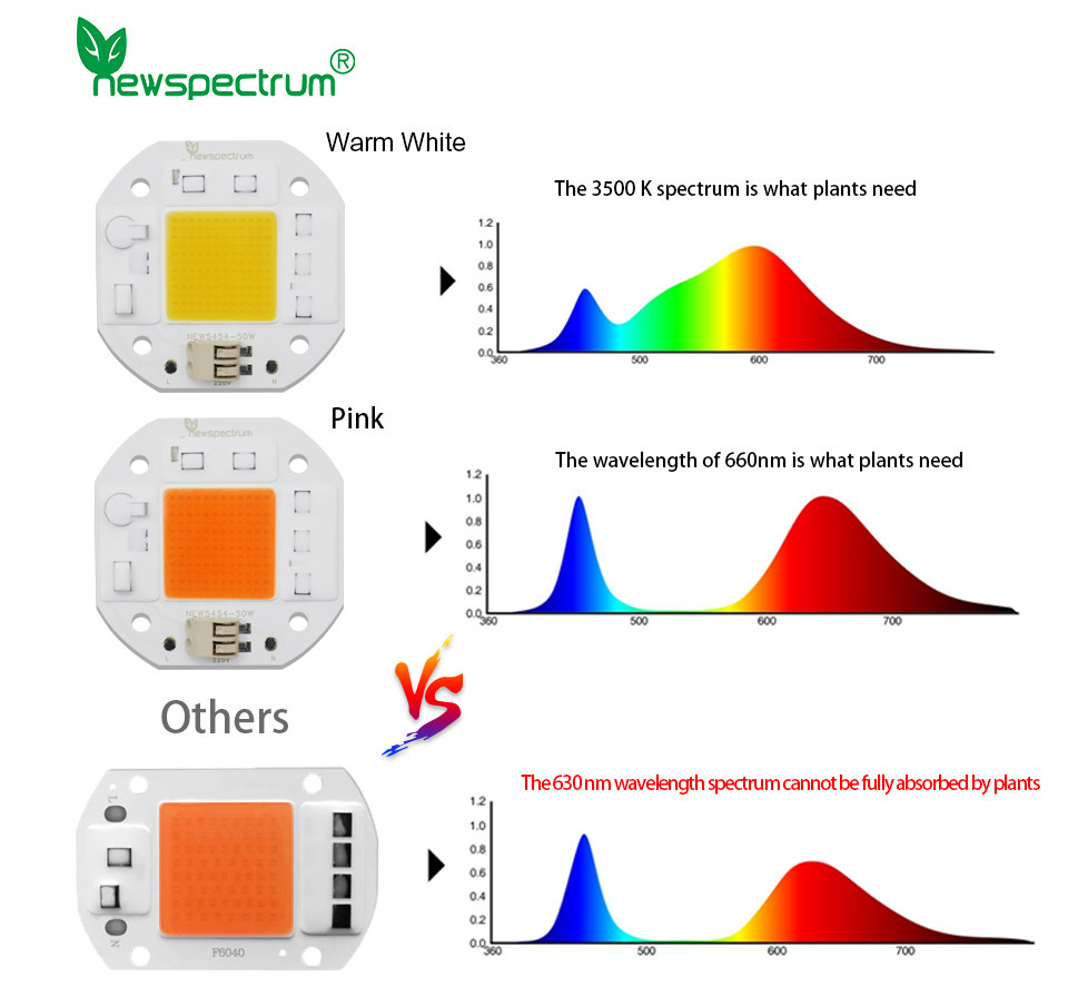 380nm-840nm Solderless Cob Chip On Board Full Spectrum Without Driver