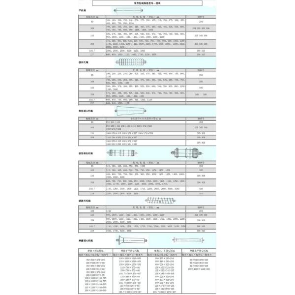 Rubber Durable Flexible TD 75 Conveyor Roller
