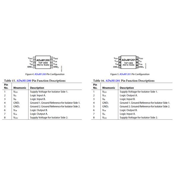 SOIC 8 UART Interface IC ADUM1201 ADUM1201BRZ RL7 Dual Channel Digital Isolators