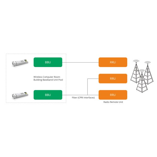 Water-proof Dust-proof CPRI Fiber Optic Patch Cords Fiber Jumper with Duplex LC connector