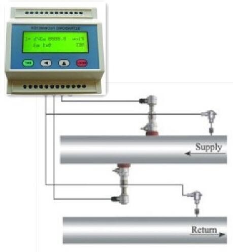 Ultrasonic flow module & heat meter