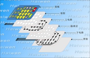 Custom Screen Printing FPC Membrane Switch Keypad With Polyester Dome