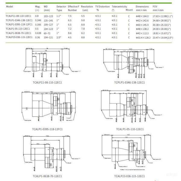 Embedded Series Liquid Telecentric Lens F Mount / C Mount WD 60-181mm