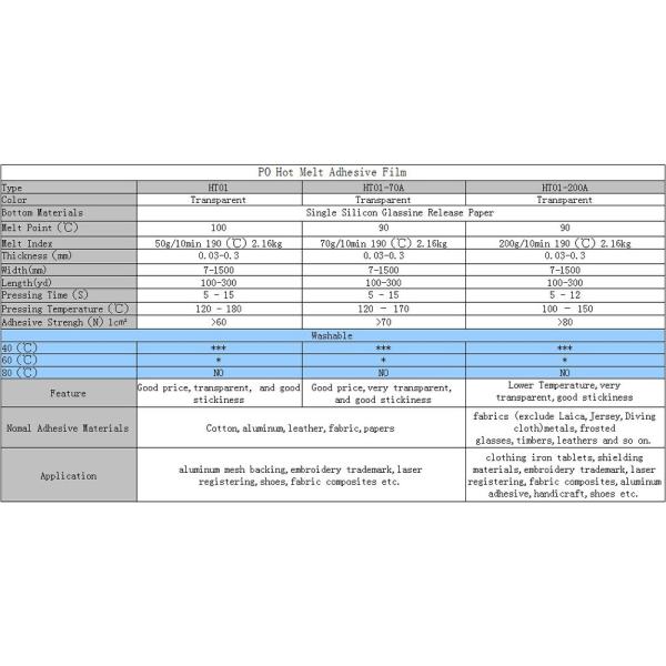 Shenzhen Huntermen eaa(PO)polyolefin hot melt adhesive film