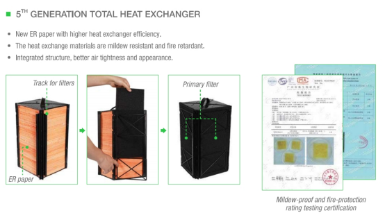 Holtop CFA Series Ceiling Mounted Energy Recovery Ventilator Dimensions for Residential ERV HRV