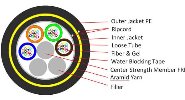 ISO 9001 ADSS OM1 1KM 4 Core Fiber Optic Cable
