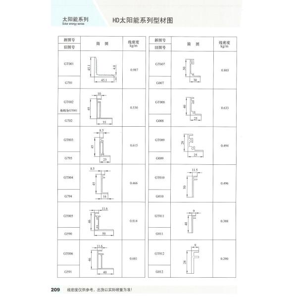 Extruded Oxidize Aluminum Solar Panel Frame For Photovaltic Module