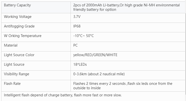 Solar Powered Marine Light with Flashing LED and 360 Degrees Lighting for Boat Navigation