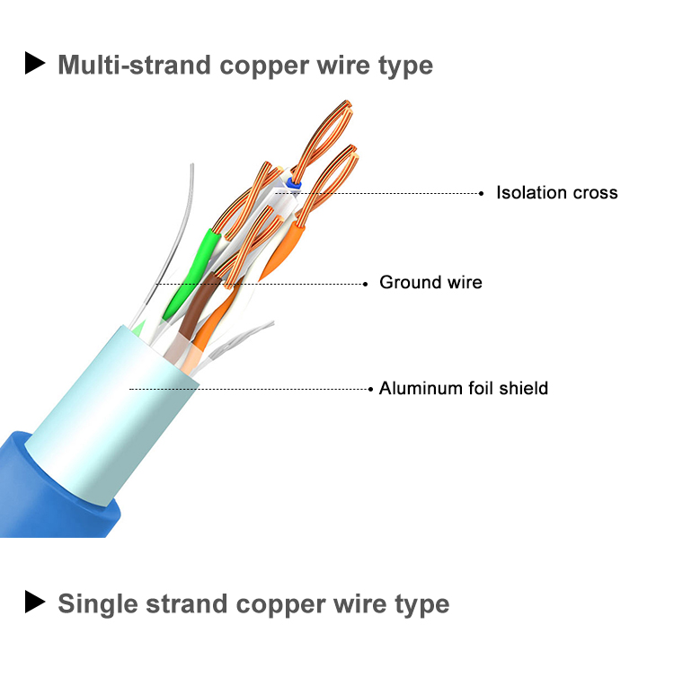 Blue Black 24awg FTP SFTP Shielded CAT6A Ethernet Network Cable 8 Conductor Patch Cord