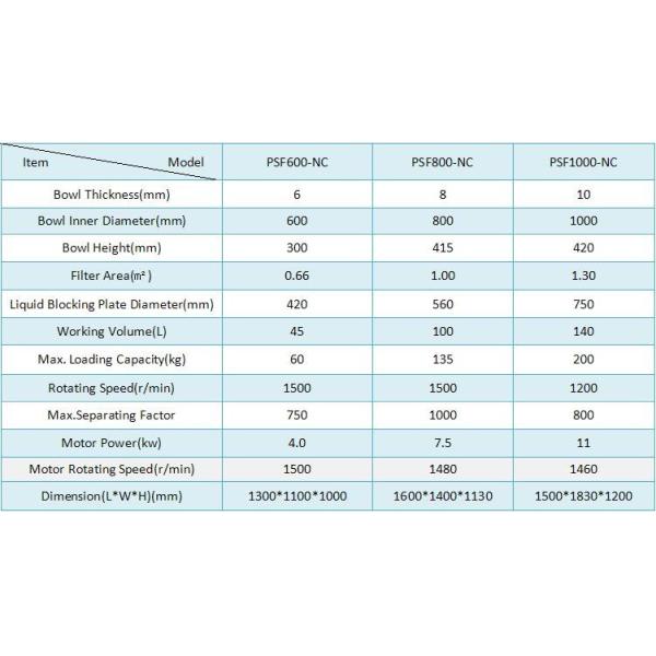 High speed titanium industrial centrifuge stainless steel centrifugal juicer for micro algae