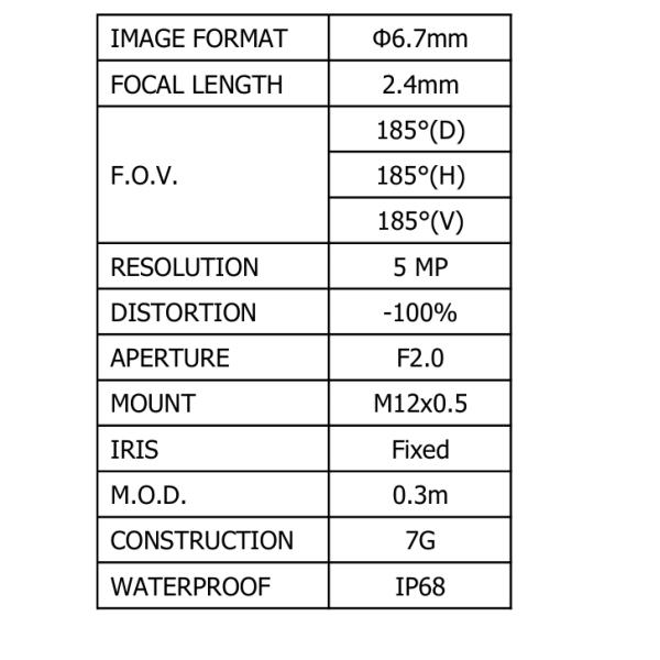 2/3“ 2.4mm, 5MP F2.0 panoramic lens, waterproof IP68 S mount panoramic lens, wide angle lens