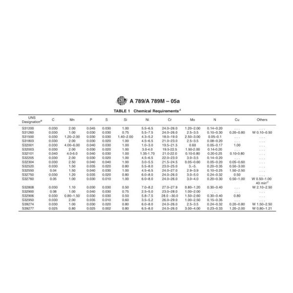 Cold Drawing 2304 Duplex Steel Pipe
