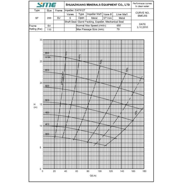 WAR-MAN foam pump Foam Centrifugal Slurry Pump For Flotation Process With Vertical Tank