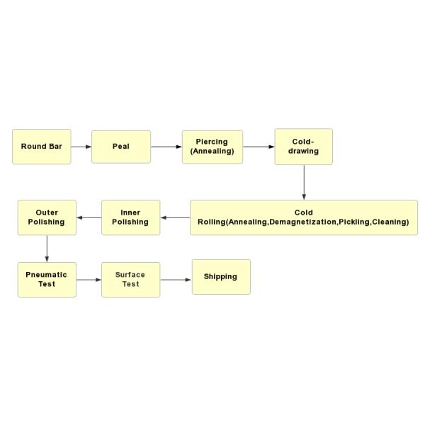 ASTM A213 316L Seamless Stainless Steel Pipe Round AISI 321 SS Pipe 2000mm