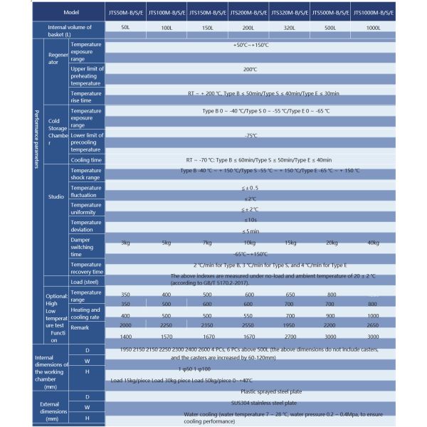 Temperature Shock Test Chamber (three-chamber Damper Type)