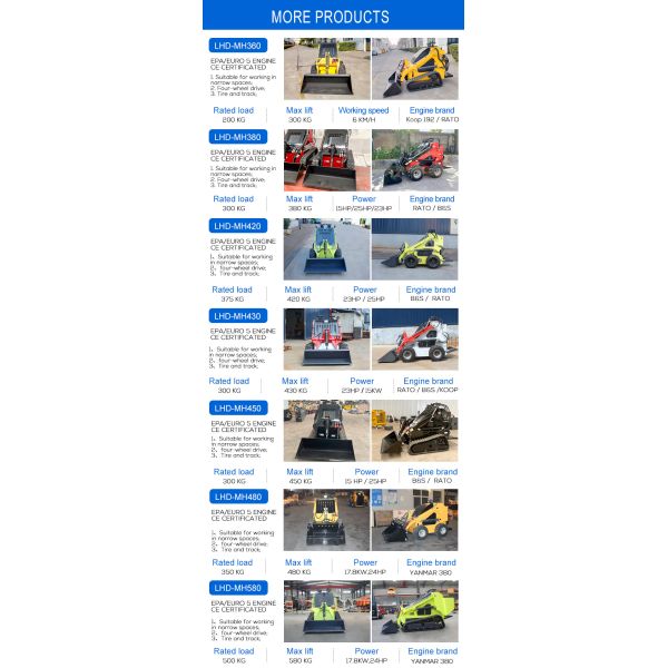 Hot Cheap Mini Diesel Tracked Skid Steer Loader Mini Skid Loader Suppliers