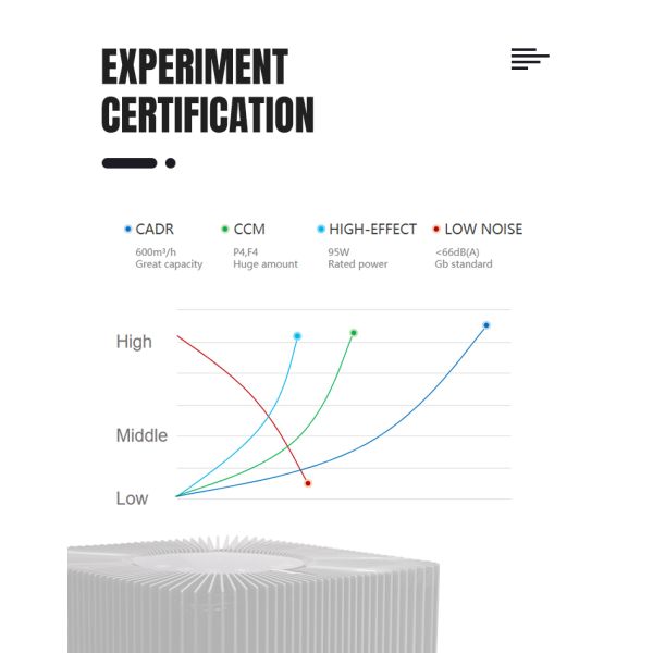 Smart WIFI Control Home Ionizer Air Purifier Hepa Filter Smoke Air Cleaner
