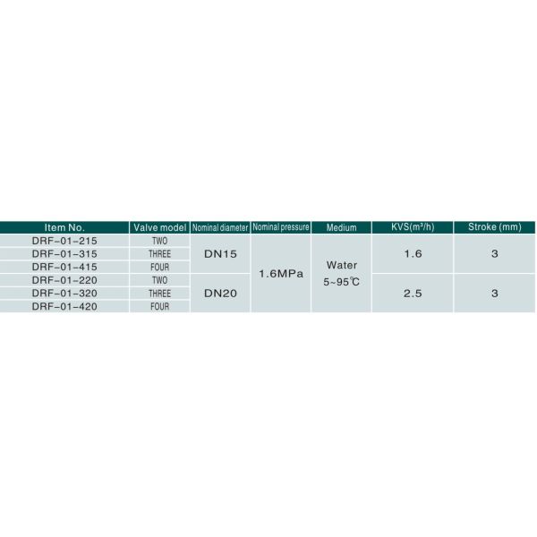 Small Size Hot Water Coil Motorized Valve Slim Type Electric Heating Valve DN15 / DN20
