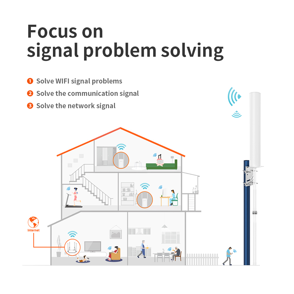 3g 4g LTE Antenna for Wifi Router Mobile Broadband V.S.W.R ≤2.5 Gain dBi 28-30dBi