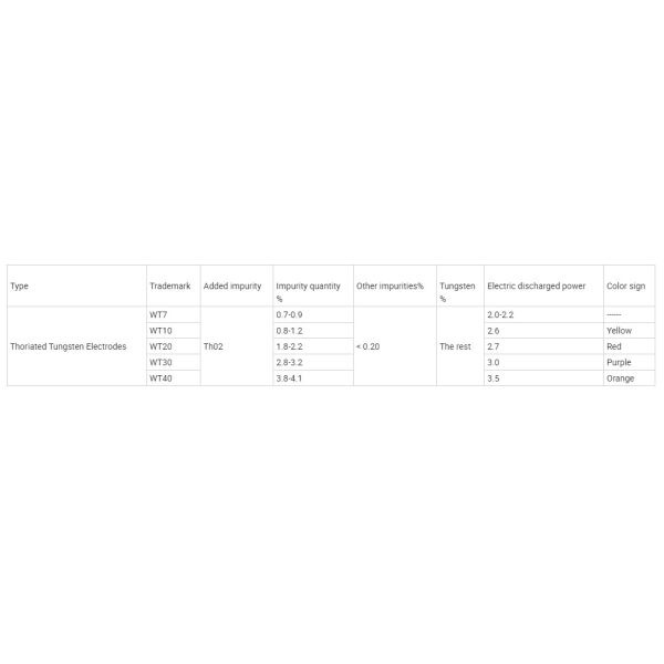 Tungsten Carbide Wear Resistant Electrode D998, D256.D286,D266 High Hardness, Impact Resistance