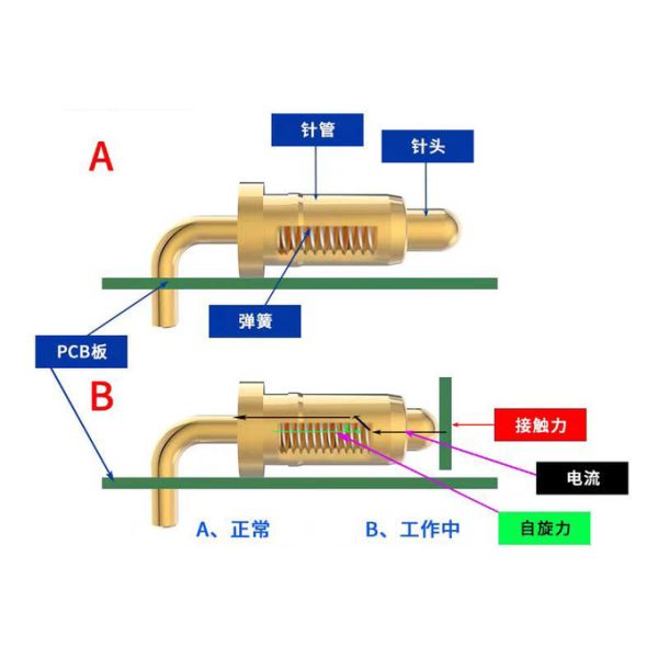 Thread Type Pogo Pin Connector Brass Dia8.0 Spring Loaded Pogo Pin 3