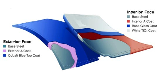 Wastewater Storage Glass Fused Bolted Steel Tanks 500000Gallons