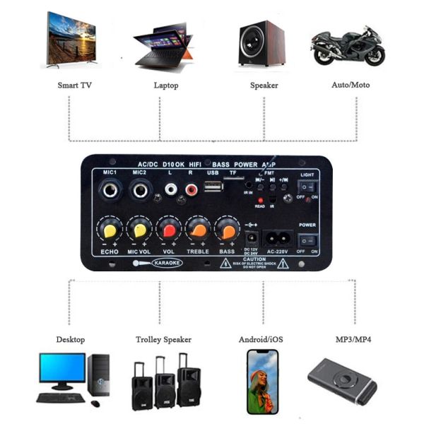 Amplifier Board Audio Module 40W Bluetooth 5.0 Dual Microphone Input for Subwoofer and Car Audio