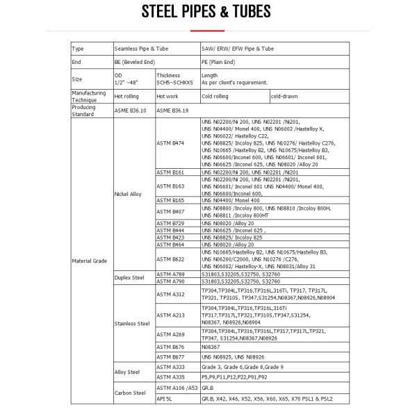 Nickel Alloy ASTM B407 UNS N08800 Incoloy800 seamless welded ASME B36.10 pipe tube