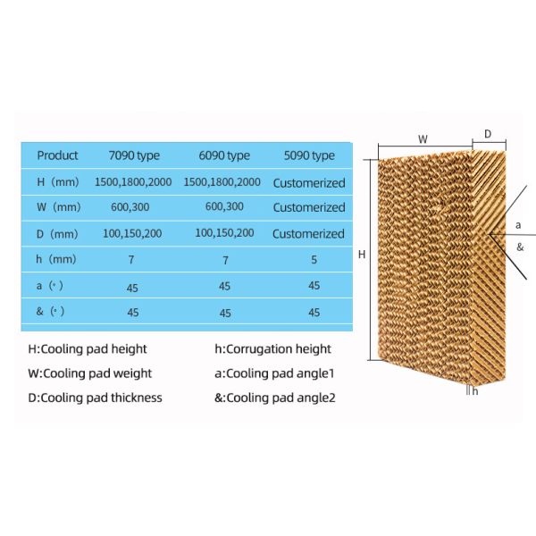 Best greenhouse cooling pads for evaporative cooler media swamp cooler pads honeycomb cool cell pads filter pads China
