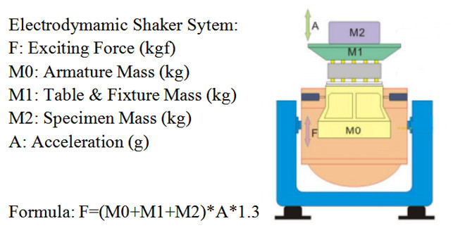High Frequency Vertical Electrodynamics Vibration Shaker System with 10000N Sine Force and 5 Hz to 3000Hz Range