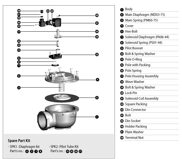 TH-4475-M Submerged Normally Closed Pulse Jet Valves
