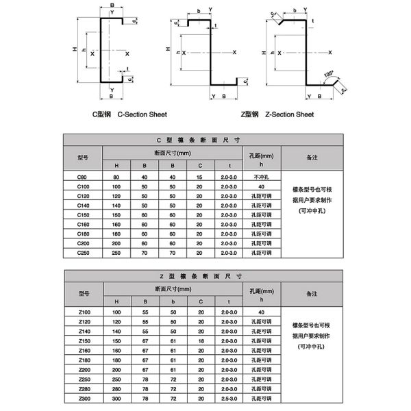 Metal Adjustable Seamless Gutter Machines For Construction Material