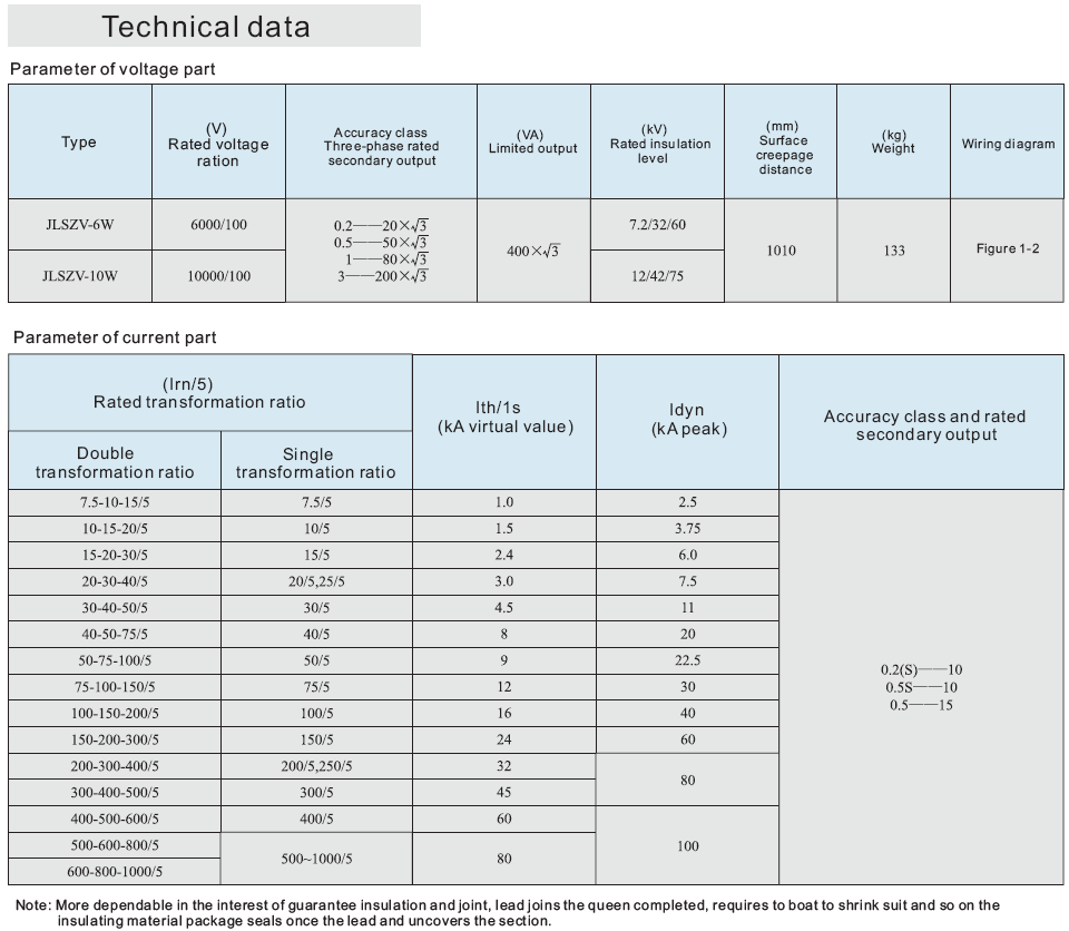 JLSZV-10W Three Phase Three Wires Combined Type High Voltage and Current Transformer