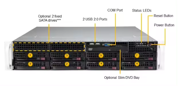 Supermicro NAS Network Cloud Storge Rack Server 16GB RECC DDR4 3200MHz*8