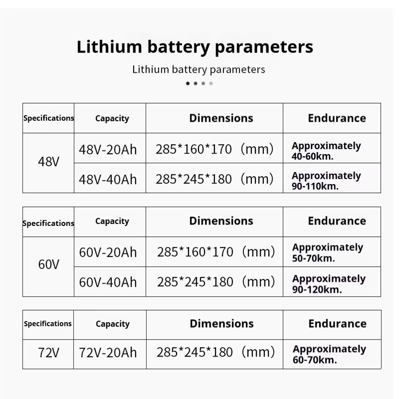 LiFePO4 Lithium Electric Motorcycle Battery Li Ion Power Battery Pack 72V 20Ah