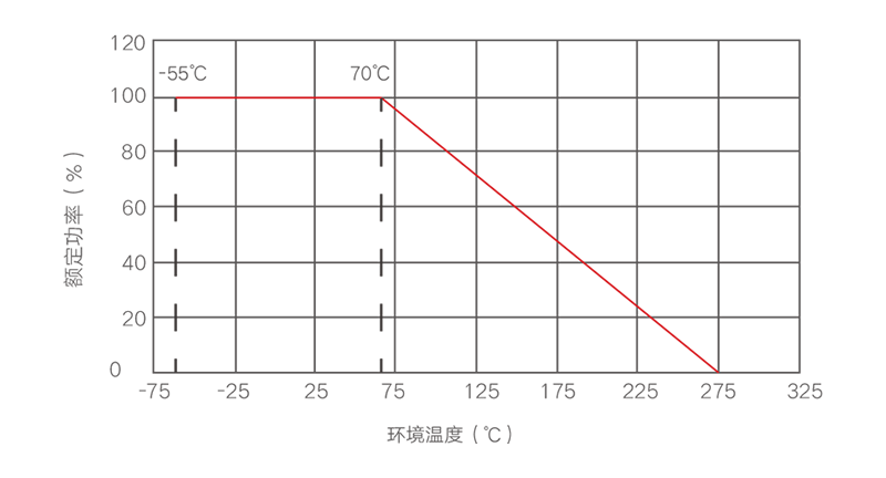 Aluminum Housed Wirewound Braking Resistor High Power Wire Wound 1000w