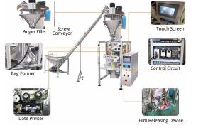 Buy cheap 420F Vertical Pouch Packing Machine Flow 2000ml Multi Function product