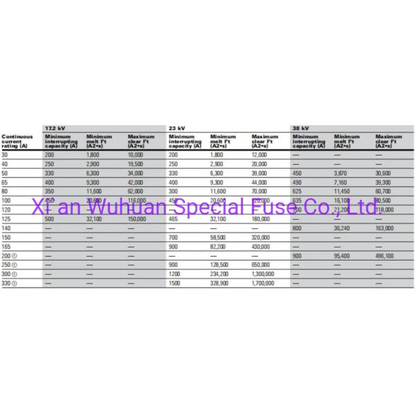 6kv12kv24kv35kv40.5kv High Voltage Fuse Xrnt1-12