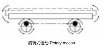 120~300 RPM Vibration Tester with 1 inch Fixed Amplitude Meets ISTA Standards
