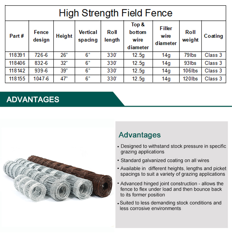 Hinge Joint Knotted Field Wire Fence With Hot Dipped Galvanized Surface
