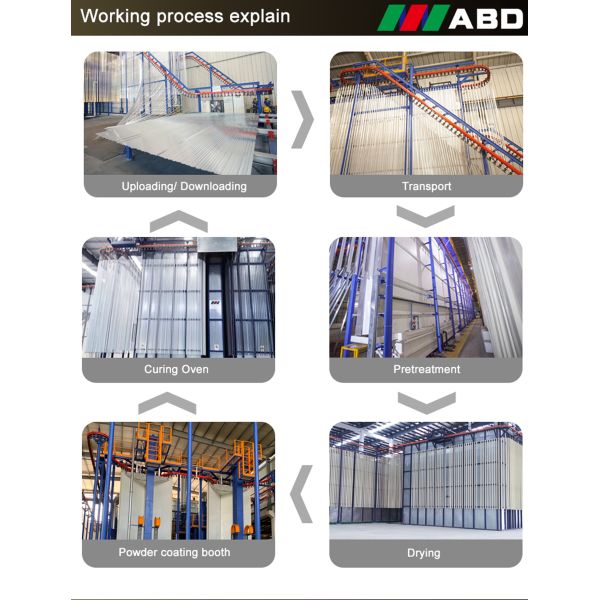 VPL Automated Powder Coating Line With Enclosed Conveyor Chain System