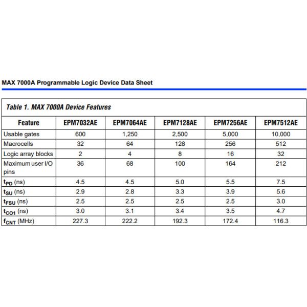 EPM7128AETC100-10N MAX7000A EPM7128 CPLD Complex Programmable Logic Device
