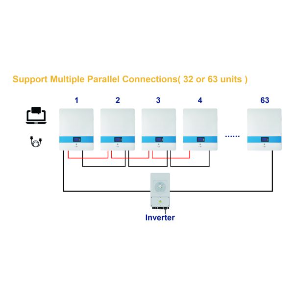 10KW 48V 200Ah Residential Energy Storage Battery Stackable Series with Maximum Discharging Current 200A